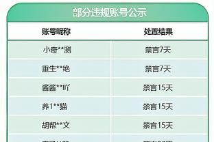 曼城3-1哥本哈根全场数据：蓝月狂射27脚，哥本哈根13次犯规2黄牌